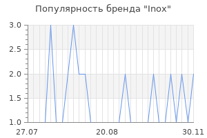 Популярность бренда inox