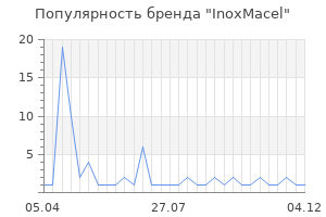 Популярность бренда InoxMacel