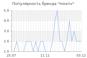 Популярность бренда Inoxriv