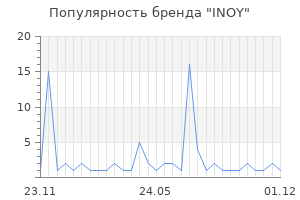 Популярность бренда inoy