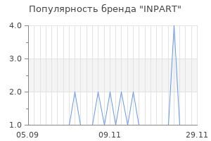 Популярность бренда inpart