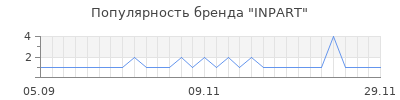 Популярность inpart