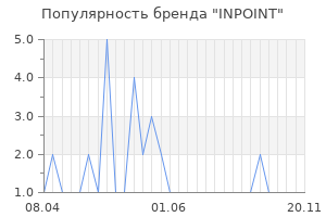 Популярность бренда INPOINT