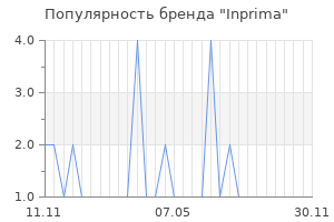 Популярность бренда inprima