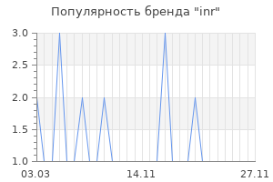 Популярность бренда inr