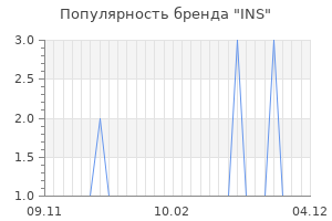 Популярность бренда INS