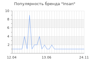 Популярность бренда insan