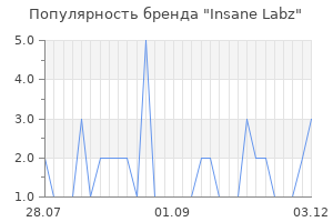 Популярность бренда insane labz