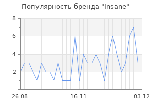 Популярность бренда insane