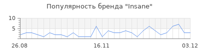 Популярность insane