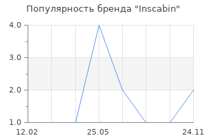 Популярность бренда Inscabin
