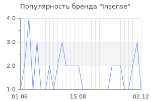 Популярность бренда insense