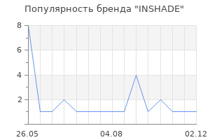 Популярность бренда INSHADE