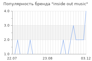 Популярность бренда inside out music