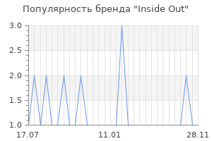 Популярность бренда inside out