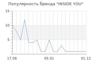 Популярность бренда INSIDE YOU