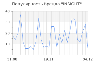 Популярность бренда insight