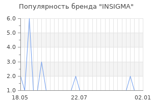 Популярность бренда INSIGMA