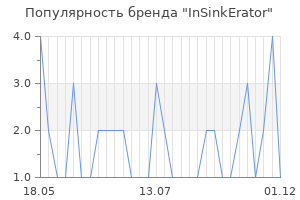Популярность бренда insinkerator