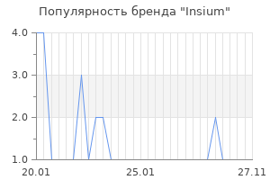 Популярность бренда insium