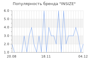 Популярность бренда INSIZE
