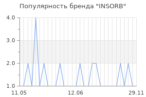 Популярность бренда INSORB