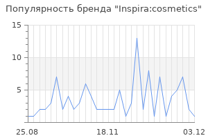 Популярность бренда inspira cosmetics