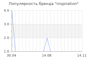 Популярность бренда inspiration