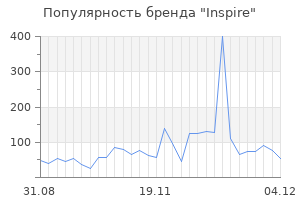 Популярность бренда inspire
