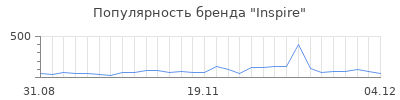 Популярность inspire