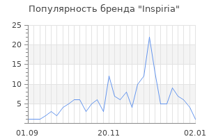 Популярность бренда inspiria