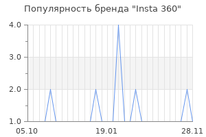 Популярность бренда insta 360