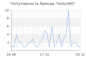 Популярность бренда insta360