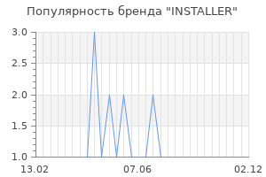 Популярность бренда INSTALLER