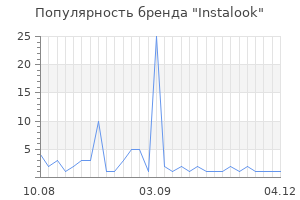Популярность бренда Instalook