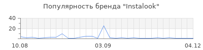 Популярность Instalook