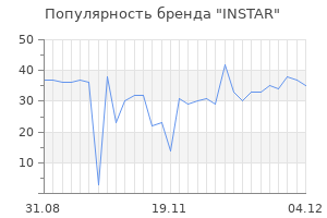 Популярность бренда instar