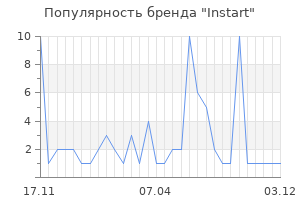 Популярность бренда Instart