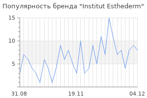 Популярность бренда institut esthederm