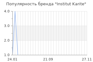 Популярность бренда institut karite