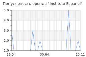 Популярность бренда instituto espanol