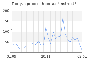 Популярность бренда instreet