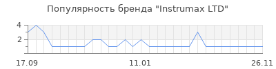 Популярность instrumax ltd