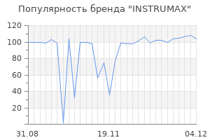 Популярность бренда instrumax