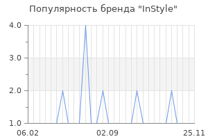 Популярность бренда instyle