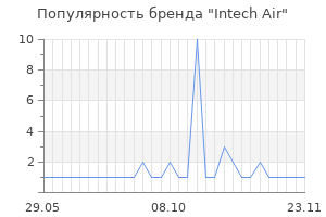 Популярность бренда Intech Air