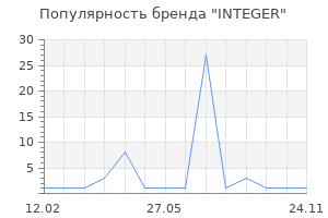Популярность бренда INTEGER
