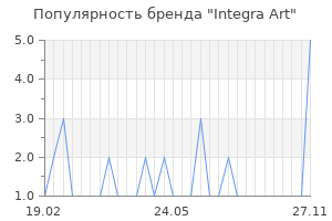 Популярность бренда integra art