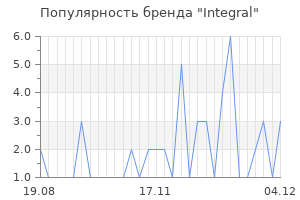 Популярность бренда integral