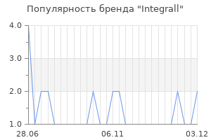 Популярность бренда integrall